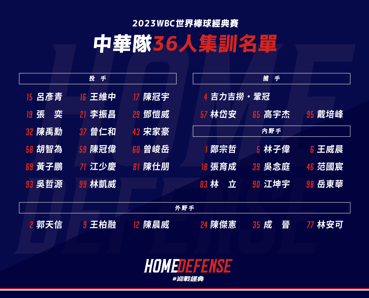 【2023經典賽名單】10大參賽國家經典賽明星球員以及參賽名單 | T9娛樂城