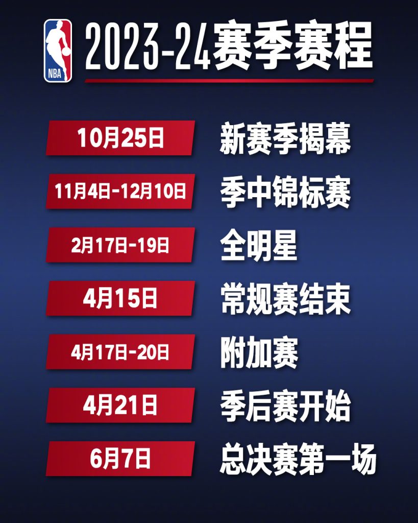 2023-2024 NBA 賽事全攻略：賽程回顧、賽事結果及投注指南｜T9娛樂城